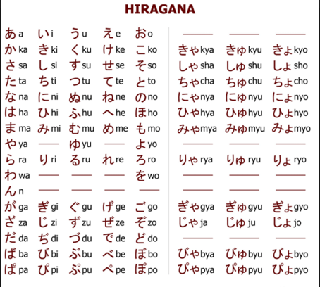 nhap-mon-tieng-nhat-hoc-hiragana-va-katakana-de-dang-hon-bao-gio-het