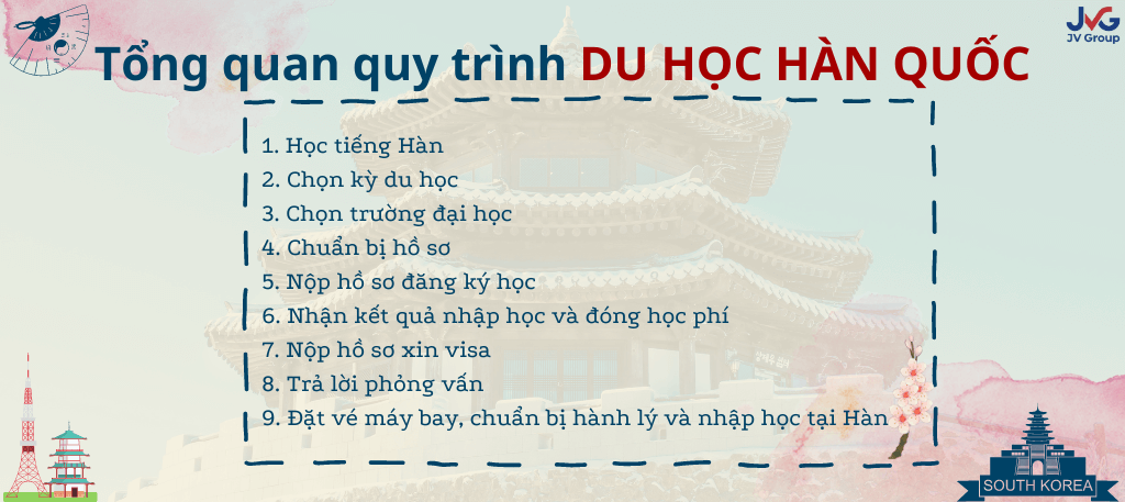 https://jvgroup.com.vn/tong-quan-quy-trinh-du-hoc-han-quoc/