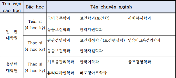 thac-si-joongbu-chungnam