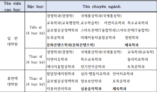 thac-si-ahn-quoc-gyeonggi