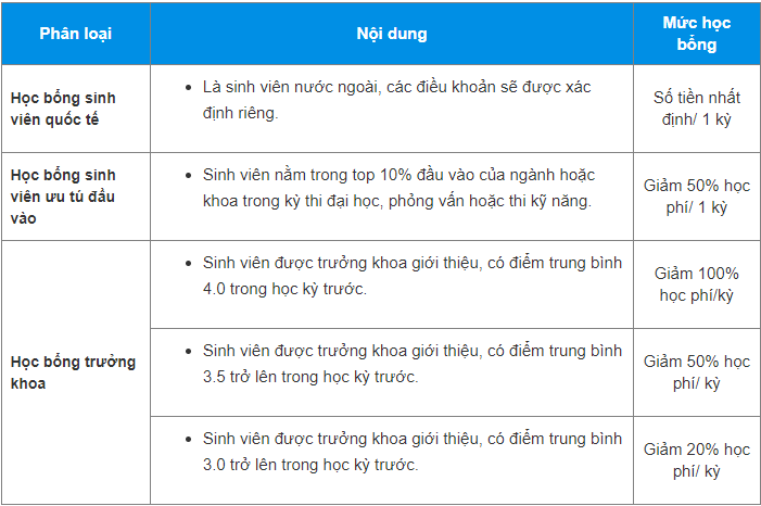 hoc-bong