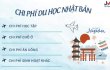 Chi Phí Du Học Nhật Bản 2025: Tính Toán Chi Tiêu, Chỉ Đường Tương Lai!