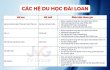 Các Hệ Du Học Đài Loan Phổ Biến Nhất Hiện Nay (2026)