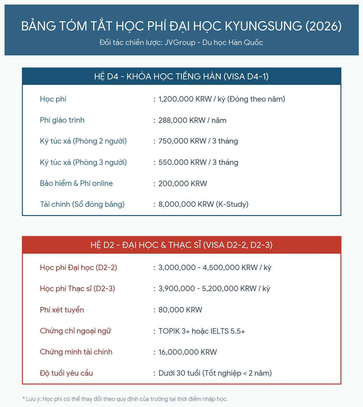 bang-phi-du-hoc-he-tieng-d4-dai-hoc-kyungsung-moi-nhat