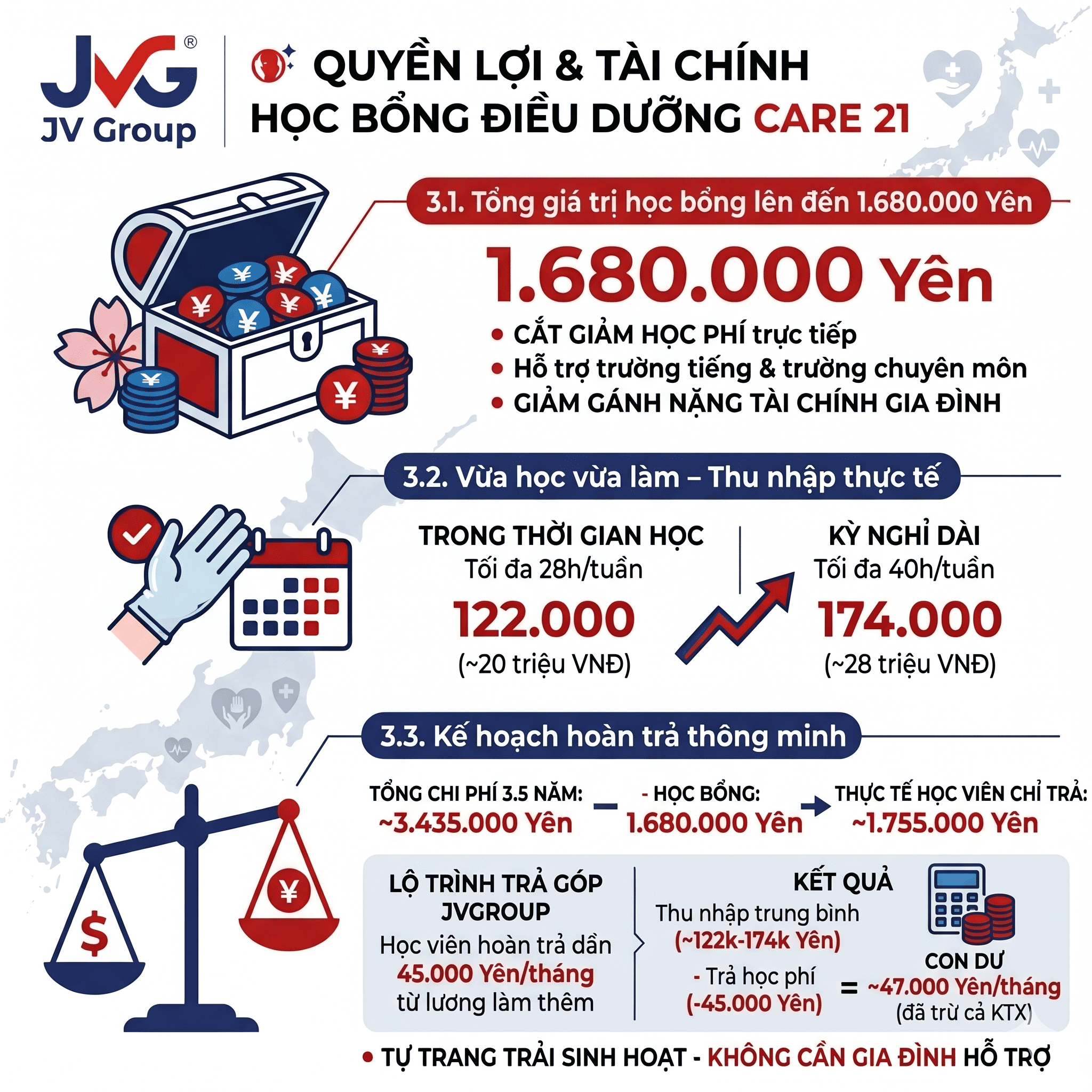 quyền lợi học bổng care 21