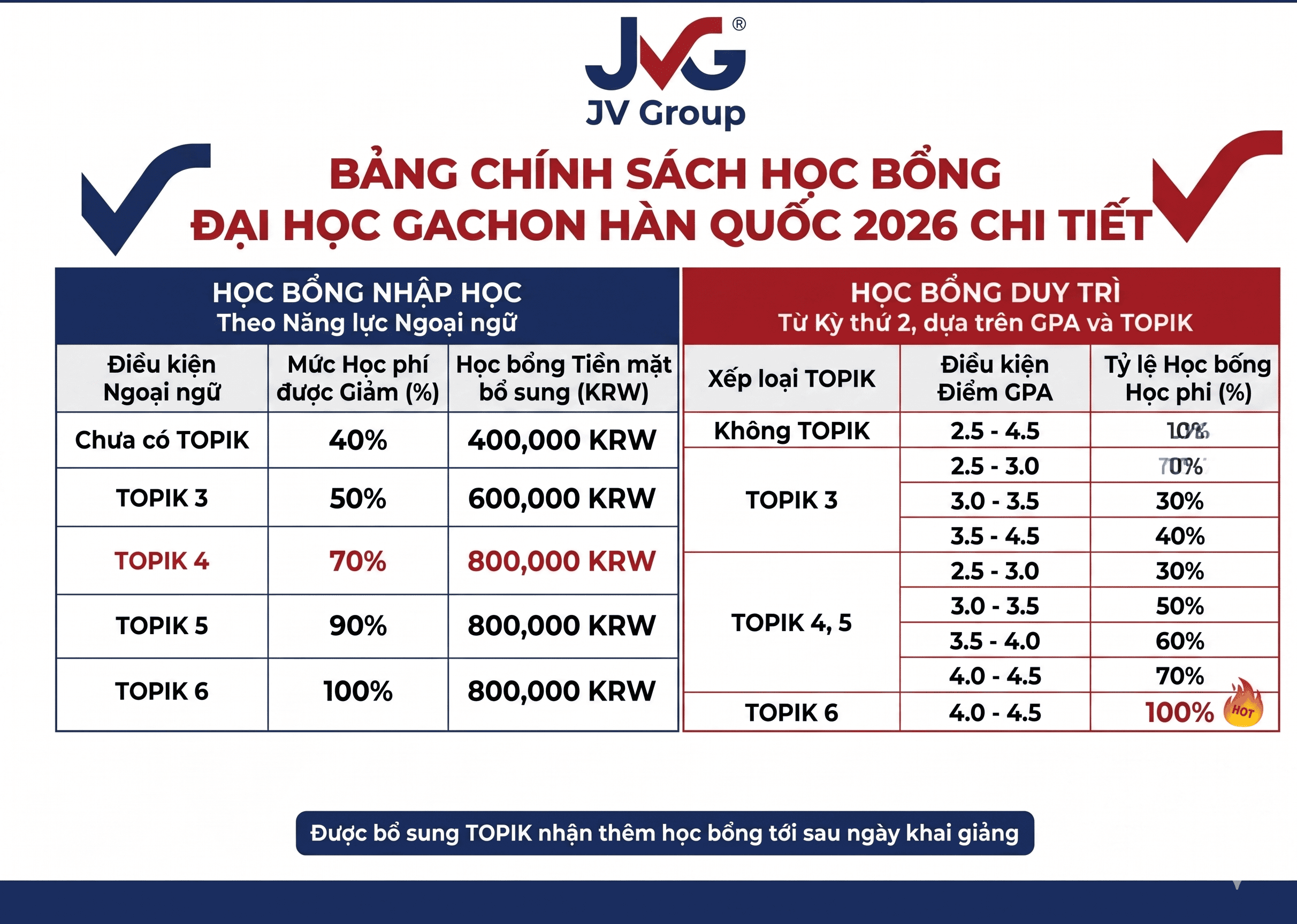 hoc-bong-dai-hoc-gachon