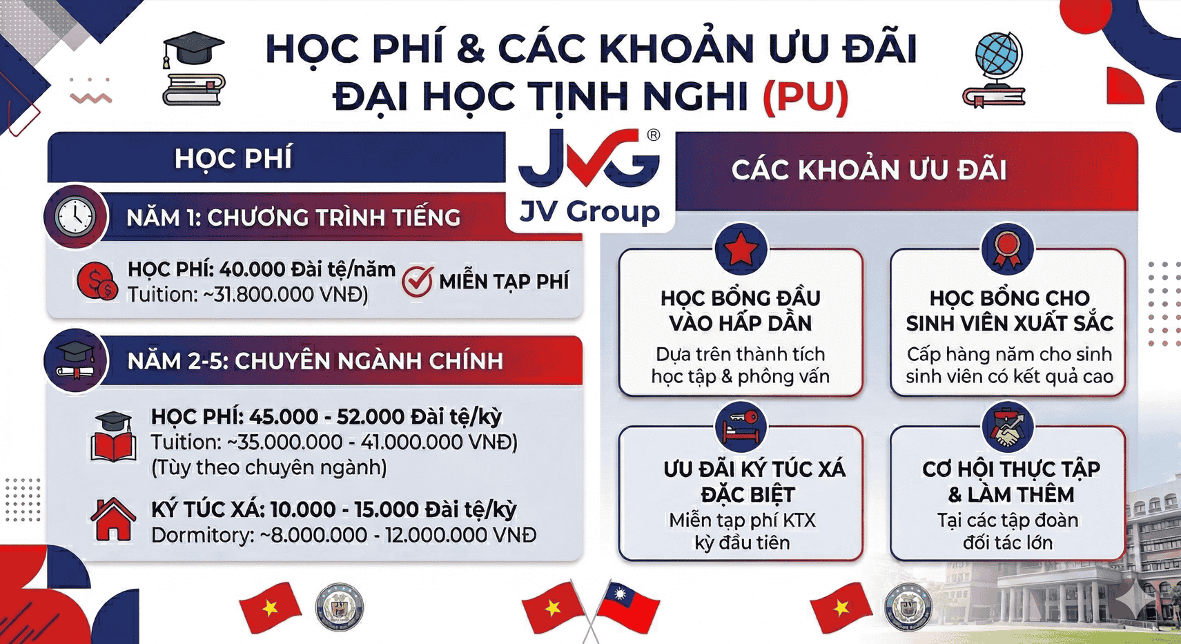 Bảng chi phí du học Đài Loan hệ D1+4 trường Đại học Tịnh Nghi
